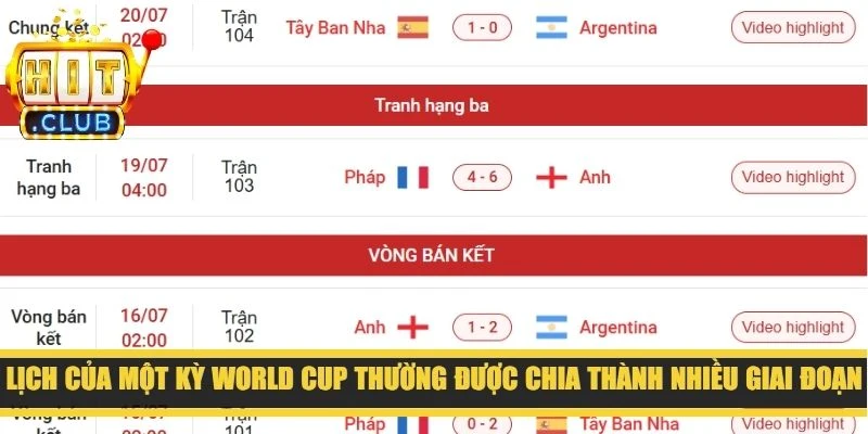 Lịch của một kỳ World Cup thường được chia thành nhiều giai đoạn
