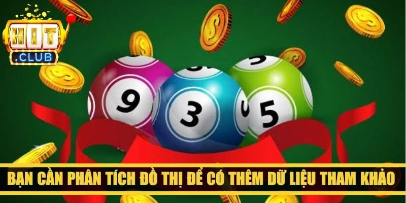 Bạn cần phân tích đồ thị để có thêm dữ liệu tham khảo khi lựa chọn